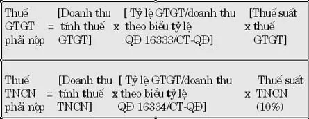 Không được bù trừ vào thu nhập khác