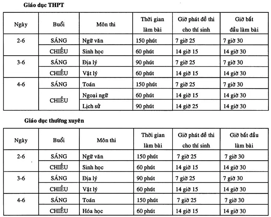 Kỳ thi tốt nghiệp THPT 2009: Thi theo cụm trường