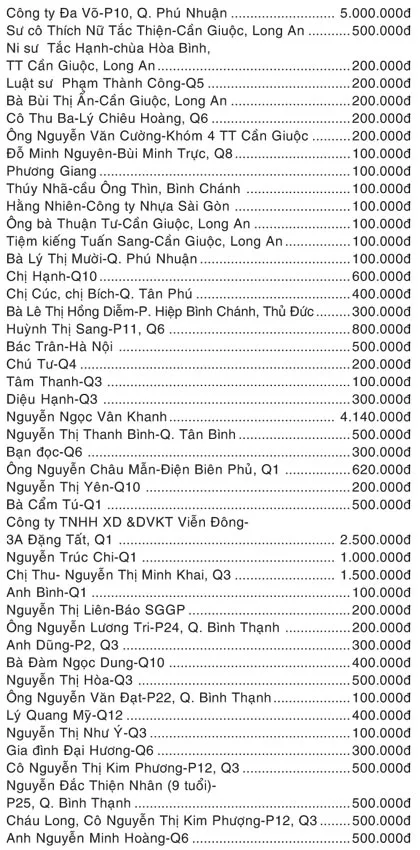 Bảng vàng Quỹ Xã hội - Từ thiện Báo SGGP (từ ngày 8 đến 10-4-2009)