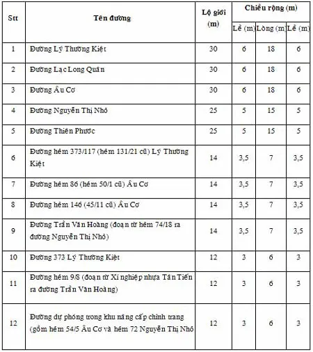 Khu dân cư phường 9, quận Tân Bình: Dân số dự kiến đến năm 2020 khoảng 25.000 người