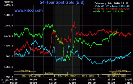 Trước Tết Âm lịch: Giá vàng tăng mạnh, vượt 26 triệu đồng/lượng ảnh 2