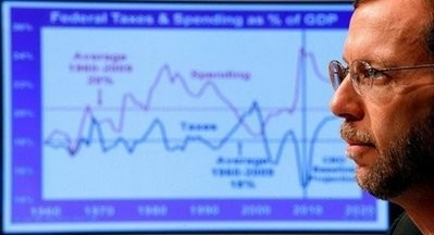Congressional Budget Office Director Douglas Elmendorf testifies before the Senate Budget Committee in Washington, DC