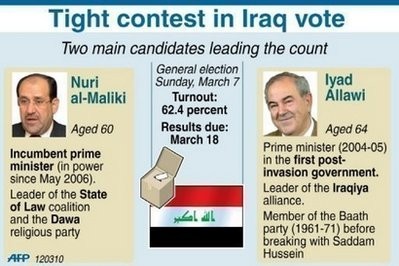 Graphic showing leading contenders in the Iraqi vote, Prime Minister Nuri al-Maliki and his rival Iyad Allawi.
