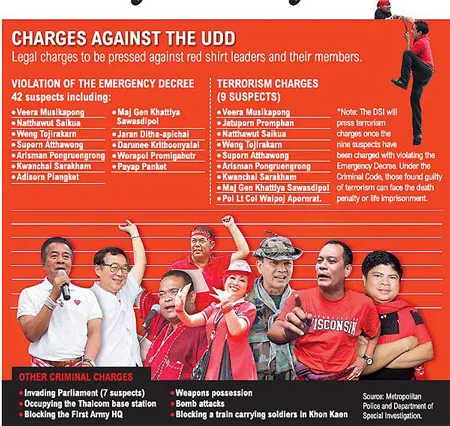 Thái Lan: Chính phủ cắt điện, nước và lương thực nơi lực lượng áo đỏ chiếm đóng