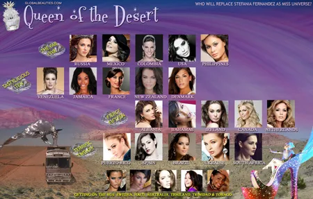 Top 20 ứng viên sáng giá nhất cho chiếc vương miện Hoa hậu Hoàn vũ 2010