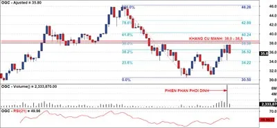 Cẩn trọng với OGC