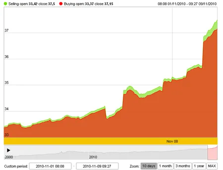 Giá vàng lại “nhảy múa”, giá USD vượt 21.000 đồng/USD ảnh 3