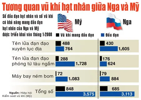 Hiệp ước mới hay thách thức mới?