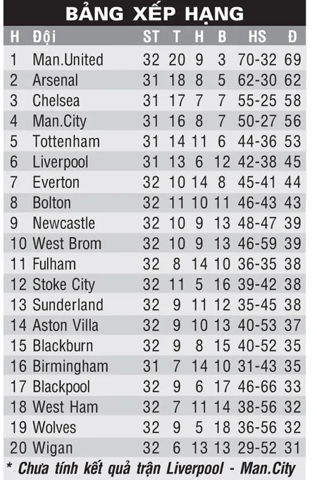Arsenal sắp đổi chủ