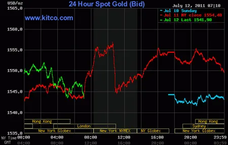 Giá vàng 38,23 triệu đồng/lượng ảnh 2