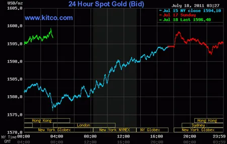 Giá vàng lên 39,42 triệu đồng/lượng ảnh 2