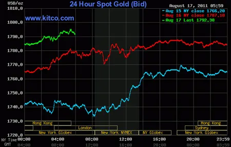 Giá vàng tăng 500.000 đồng/lượng ảnh 2