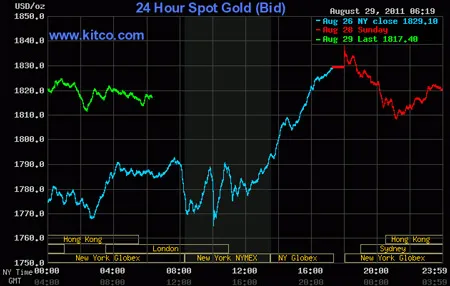 Giá vàng xuống dưới 47 triệu đồng/lượng ảnh 2