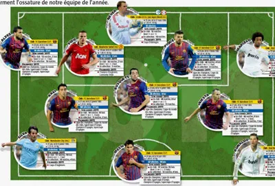 Báo L’Equipe bình chọn đội hình “thế giới” 2011: Barca áp đảo
