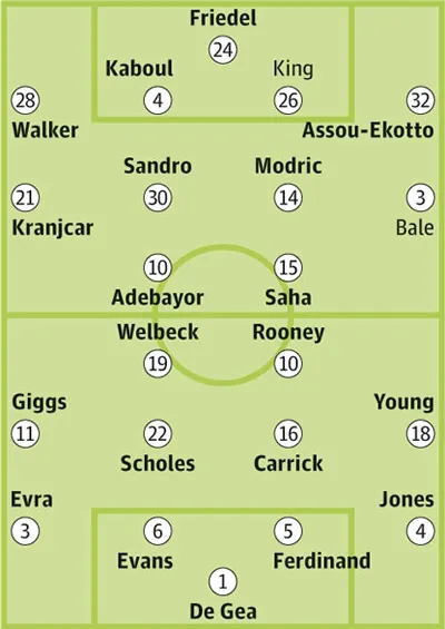 Tottenham - Man.United (hôm nay, 4-3): Không Parker nhưng có Rooney ảnh 2