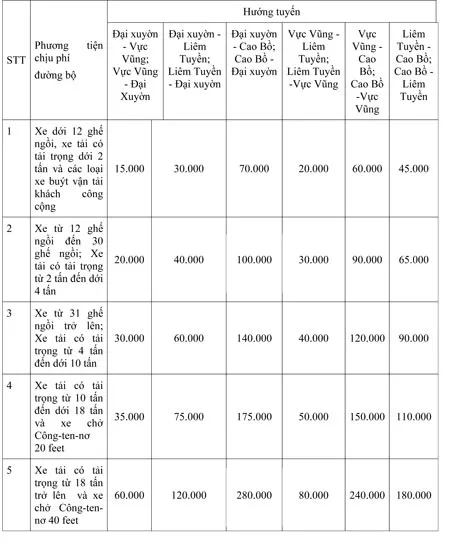 Mức thu phí đường cao tốc Cầu Giẽ - Ninh Bình cao nhất 180.000 đồng/lượt