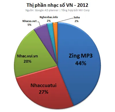 Qua thời tải nhạc miễn phí