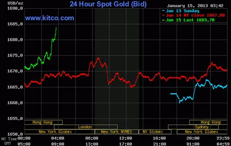 Giá vàng tăng 500.000 đồng/lượng ảnh 2