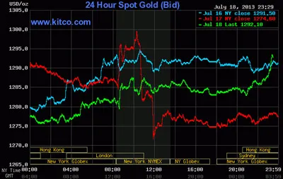 Giá vàng vọt lên 38,05 triệu đồng/lượng ảnh 2