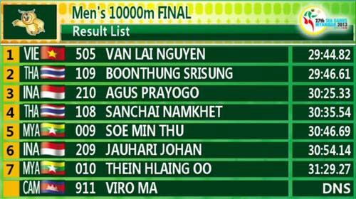 Result list in the men's 10,000 meters final