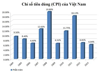 Xử lý triệt để các “căn bệnh” kinh niên