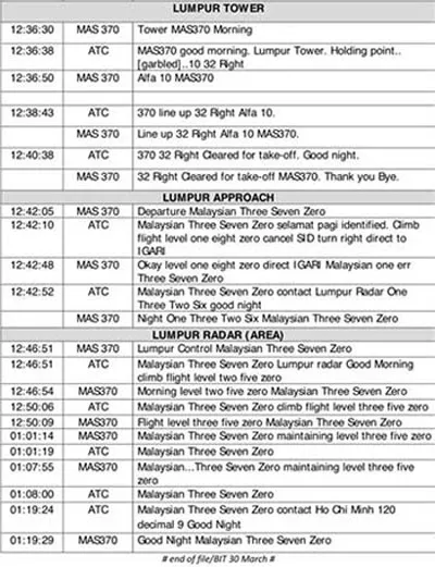 Một phần nội dung cuộc trao đổi giữa MH370 và các đơn vị kiểm soát không lưu.
