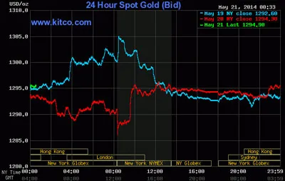 Giá vàng giảm 500.000 đồng/lượng ảnh 2