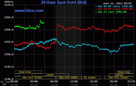 Giá vàng trong nước cao hơn giá vàng thế giới 3,97 triệu đồng/lượng ảnh 2