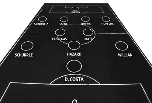 Đội hình mạnh nhất (4-2-3-1)