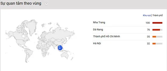 Tốp 10 Tìm kiếm phổ biến nhất trên Google những ngày cuối năm ảnh 5