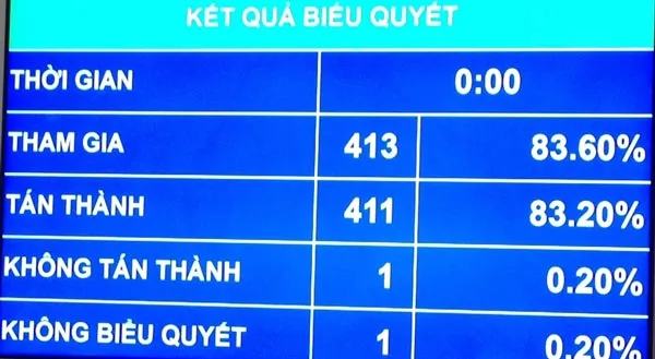 Đại biểu Quốc hội giám sát việc giải quyết khiếu nại, tố cáo không giới hạn địa bàn