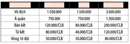 B.Bình Dương cùng bảng nhà vô địch K-League ảnh 2