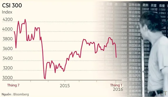 Chính phủ Trung Quốc cứu thị trường chứng khoán