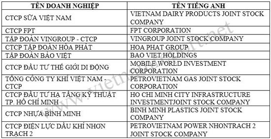 Top 10 prestigious listed firms in 2016