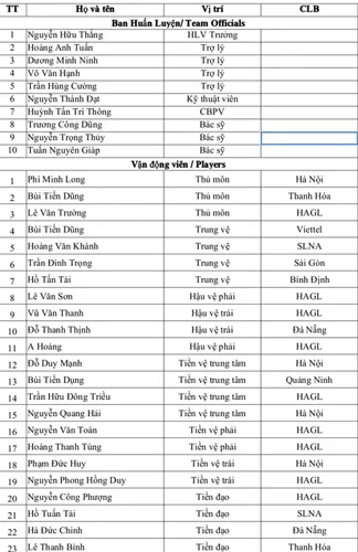 Công Phượng, Văn Toàn, Văn Thanh lên tuyển U.23 ảnh 3