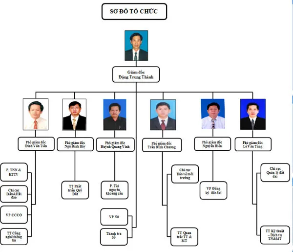 Kiểm tra thông tin “1 Sở có 6 Phó Giám đốc” ảnh 1