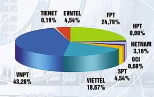Phải hợp tác, liên kết ảnh 2