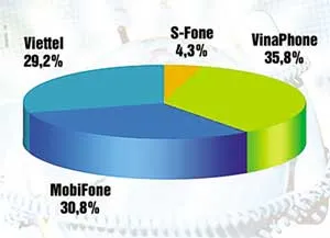 Phải hợp tác, liên kết