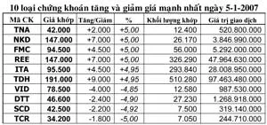 Sức mua ở đỉnh cao