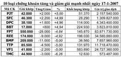 Lo ngại trước ngưỡng 1.000 điểm