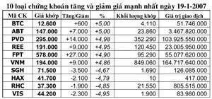 Vượt “đèn đỏ”