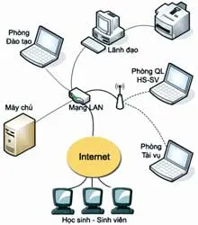 Phần mềm quản lý đào tạo EduPro 4.0