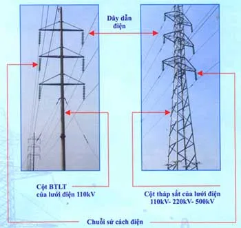 Những điều cần biết về điện áp và lưới điện trên không ảnh 4