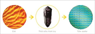 Chip bán dẫn làm từ... cát