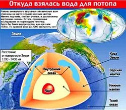 Phát hiện 2 đại dương trong lòng trái đất?