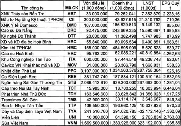 ACB tăng lãi suất tiền gửi bằng USD