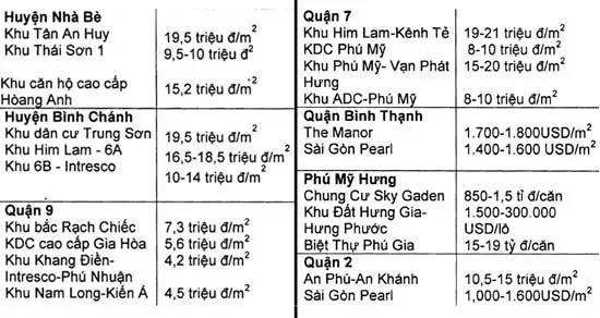 Nhà, đất ngoại thành TPHCM: Giao dịch gia tăng ảnh 2
