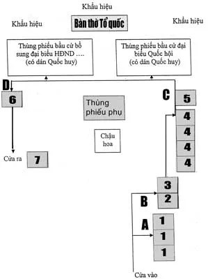 Trên 56 triệu cử tri cả nước bỏ phiếu bầu ĐBQH khóa XII ảnh 3
