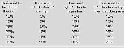Khái quát về thuế thu nhập cá nhân ở Mỹ