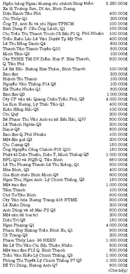 Bảng vàng Quỹ xã hội-từ thiện Báo SGGP (từ ngày 1 đến 3-8-2007)
